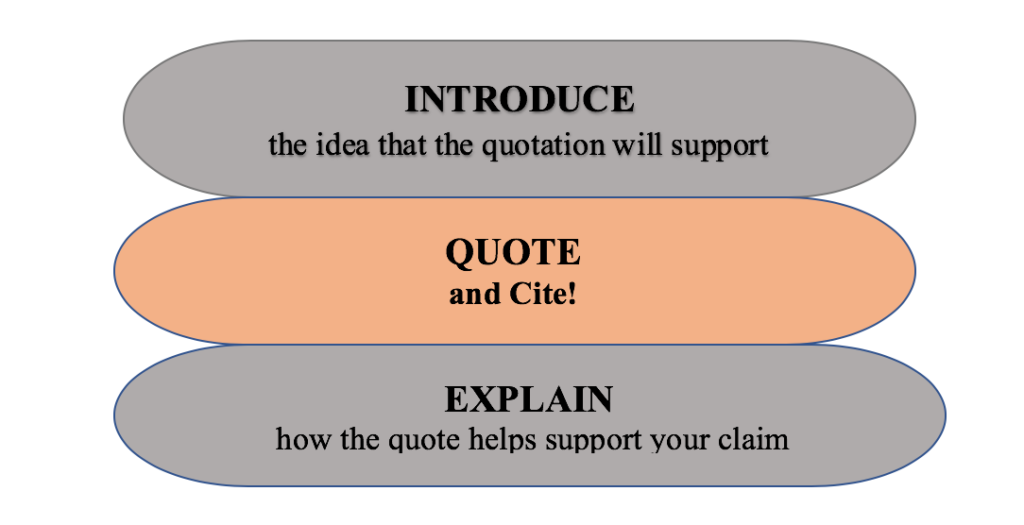 integrating research writing and presentation key examples