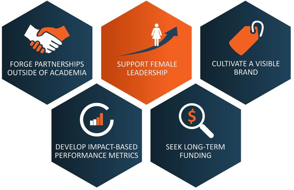 interdisciplinary examples transforming our world