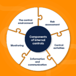 Internal Controls Examples to Protect Your Business internal controls examples to protect your business