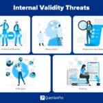 Internal Validity: Key Examples and Insights internal validity key examples and insights