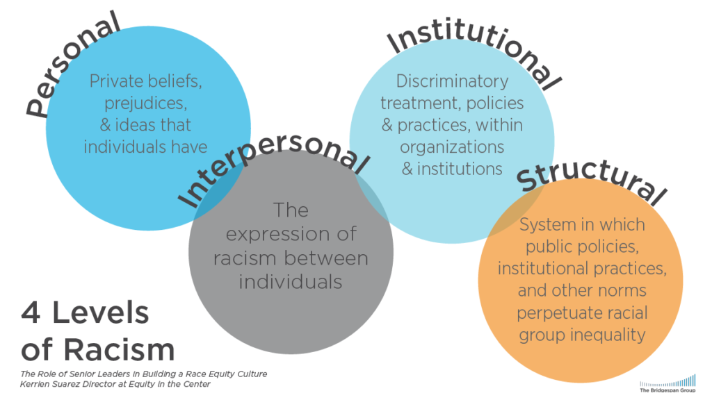interpersonal oppression key examples and insights