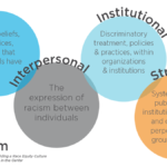 interpersonal oppression key examples and insights