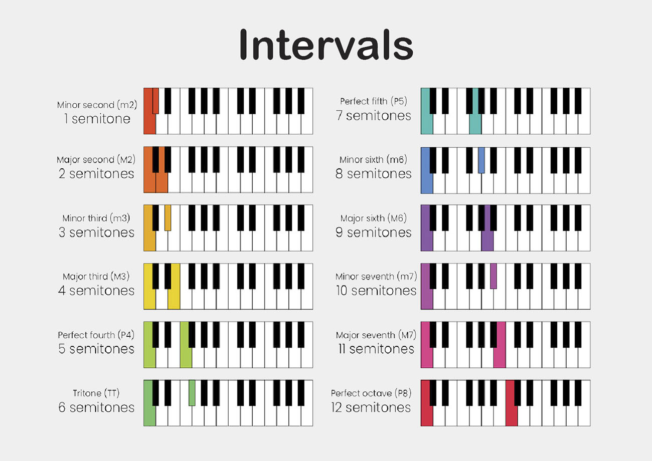 interval ratio examples in music and beyond