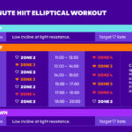 interval training examples for all fitness levels