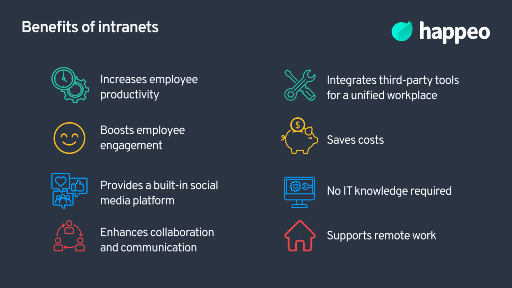intranet features to boost workplace efficiency