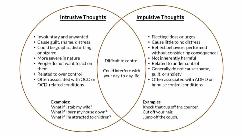 intrusive thoughts examples you should know