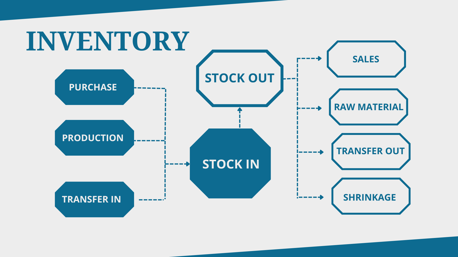 inventory examples for business success
