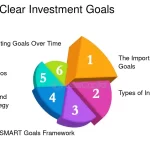 investment strategies examples for every investor