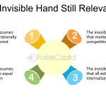 invisible hand examples impacting the economy
