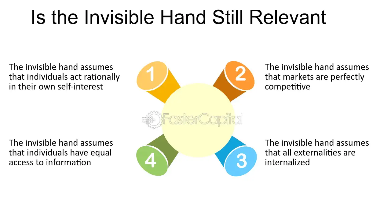 invisible hand examples impacting the economy