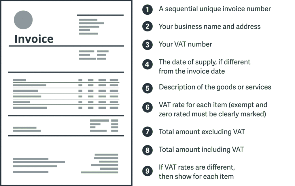 invoice examples for effective financial management