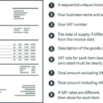 Invoice Examples for Effective Financial Management invoice examples for effective financial management