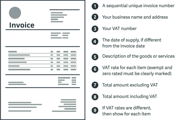 Invoice Examples for Effective Financial Management