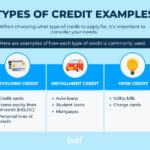 is a credit card installment or revolving key examples explained