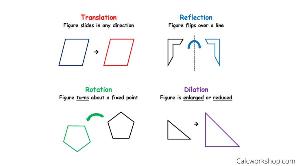 is a rotation an isometry key examples explained