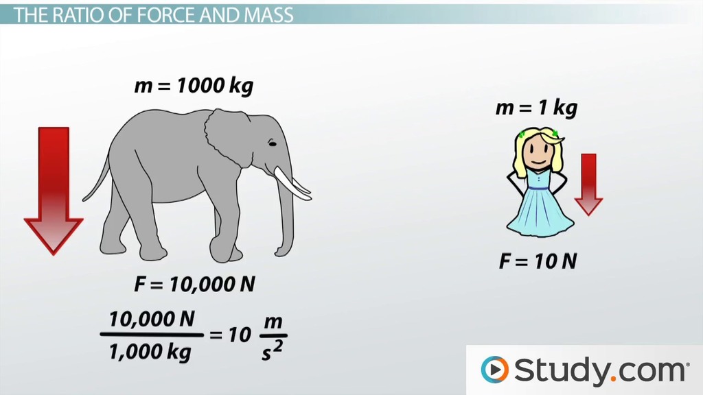is air resistance a contact force key examples explained