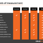 is height ratio or interval key examples explained