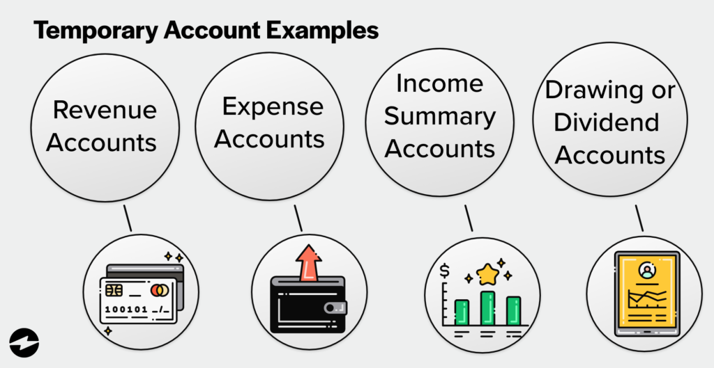 is inventory a temporary account key examples explained