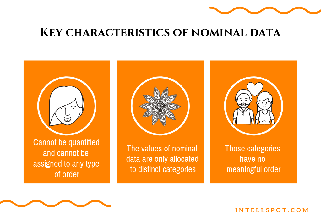 is marital status nominal or ordinal key examples explained