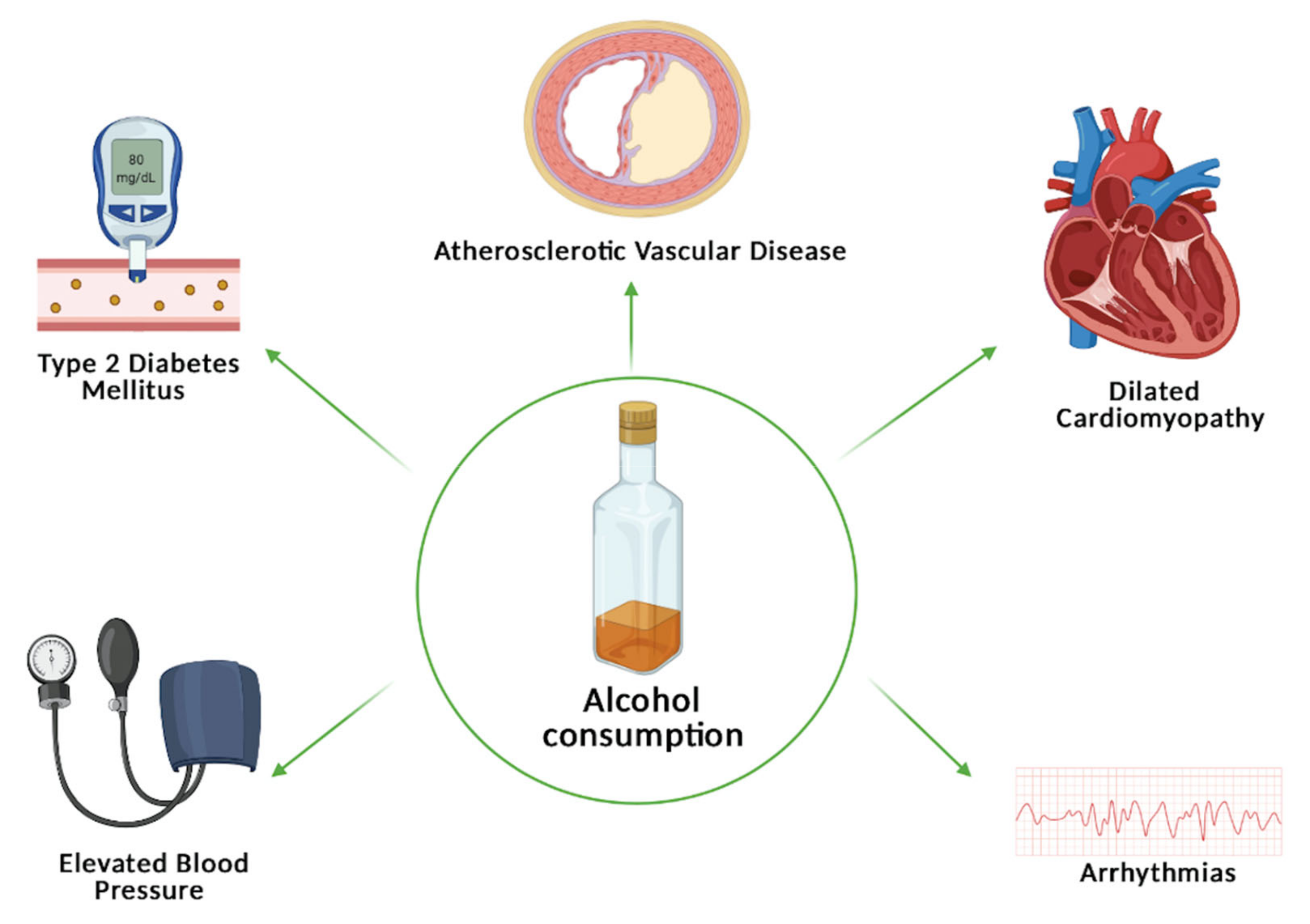 is smoking or drinking worse for your heart key insights