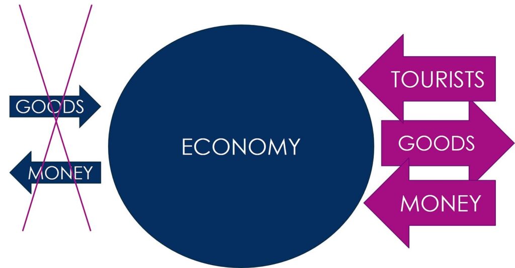 island examples nature culture and economy explained
