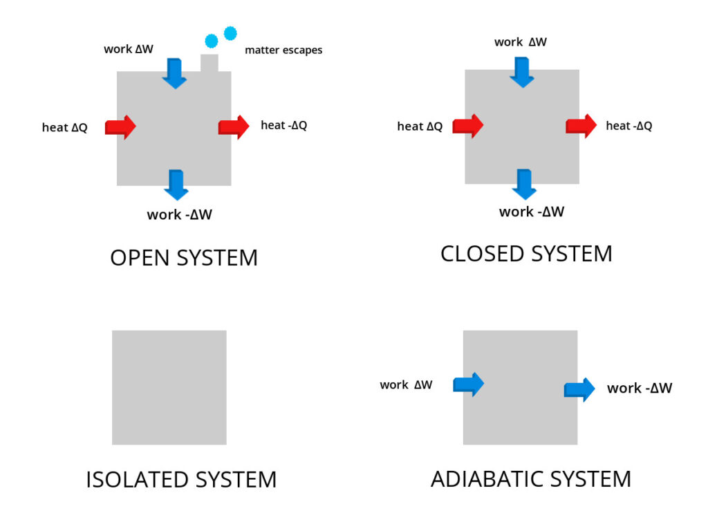 isolated system examples in physics and thermodynamics