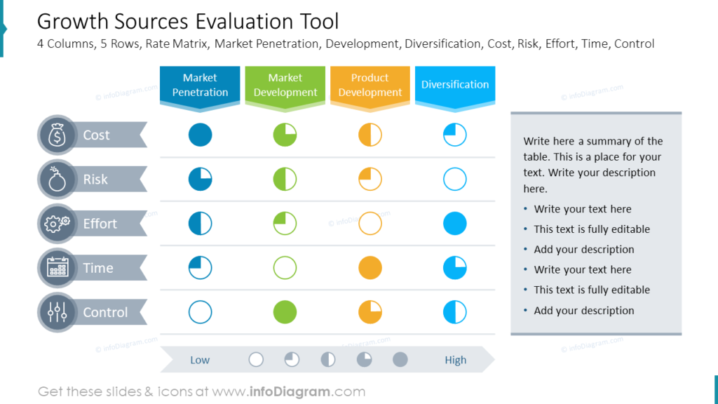 it strategy examples for enhanced business growth