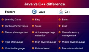 Java and C++ Are Examples of Key Programming Languages