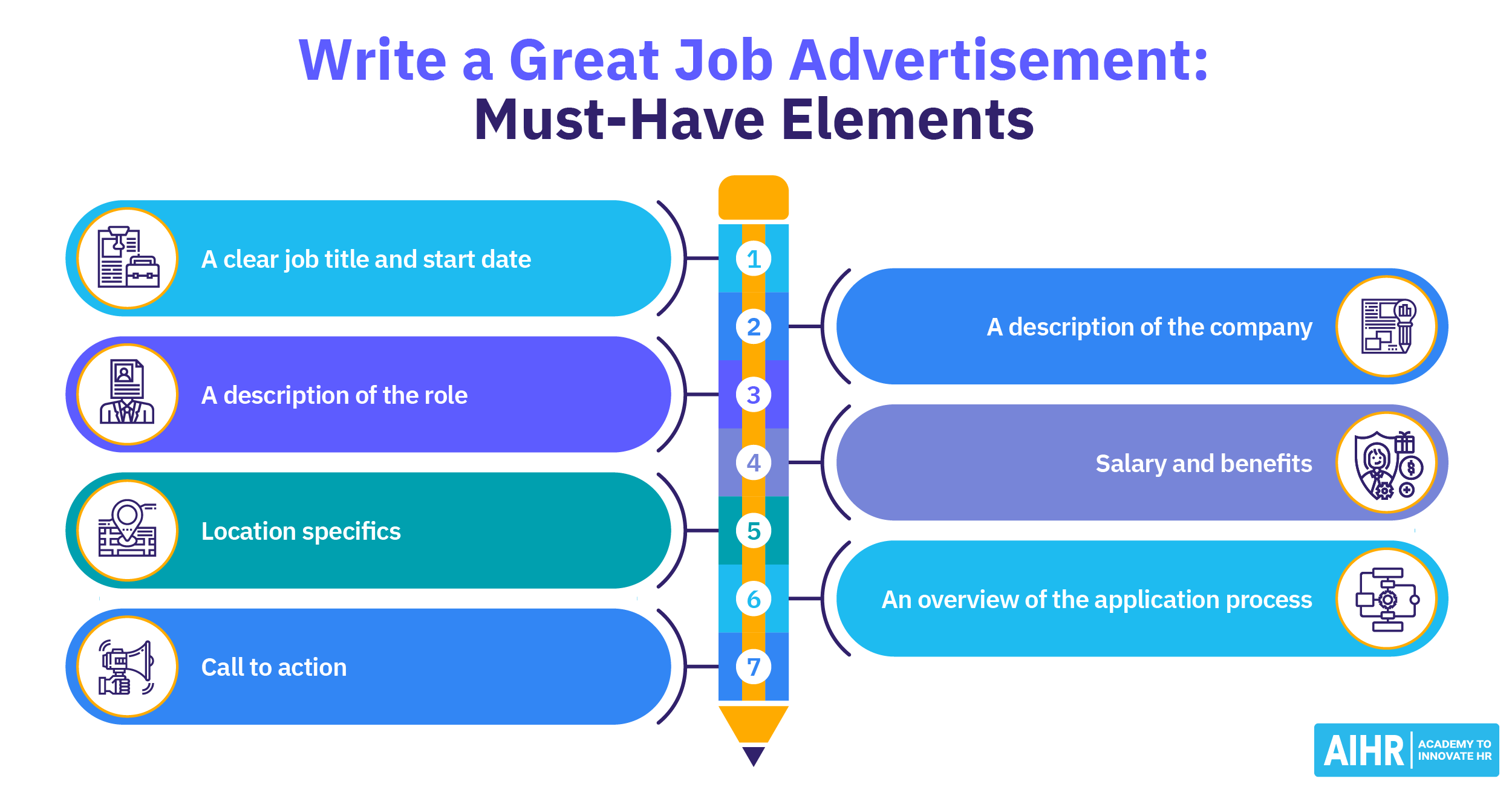 job advertisements key examples and insights