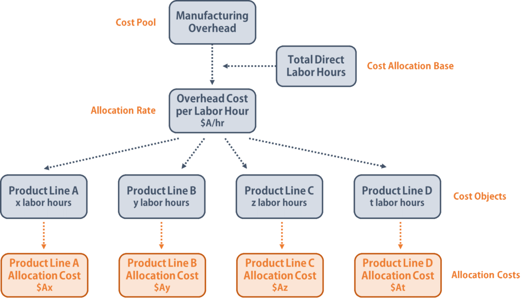 job costing examples across various industries