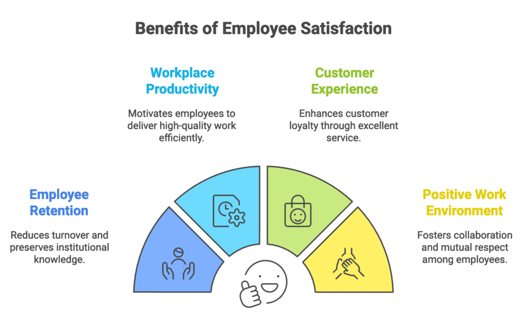 job satisfaction examples to boost workplace happiness