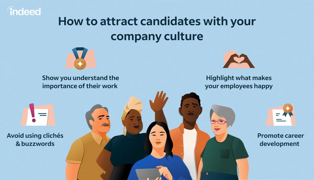 job specification examples to attract top talent