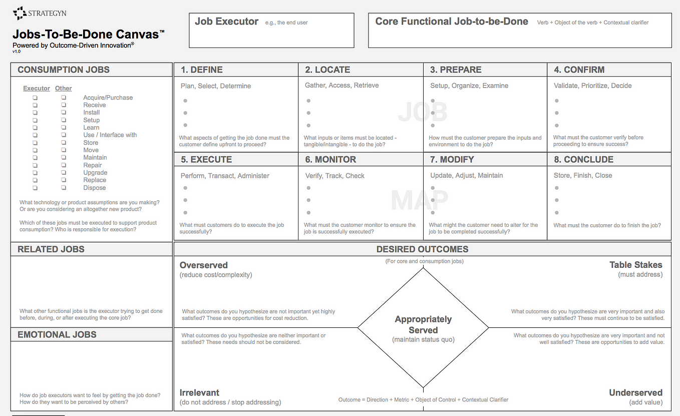 jobs to be done examples for better insights