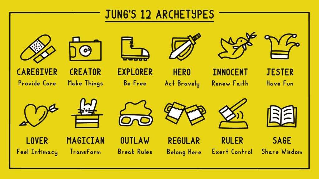 jungian archetypes through key examples