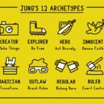 jungian archetypes through key examples