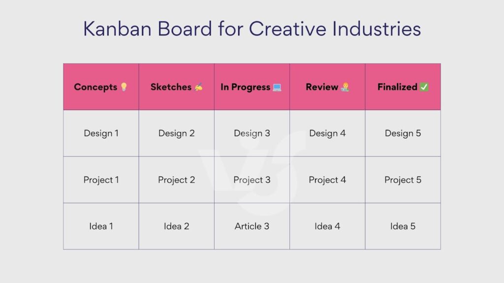 kanban examples to boost workflow efficiency
