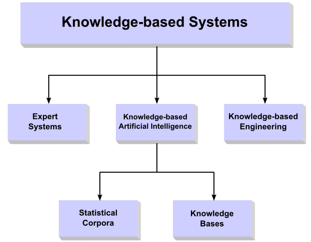 kbs meaning examples across different contexts