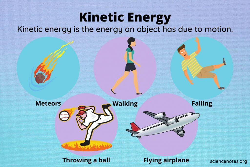 kinetic energy definition and two key examples
