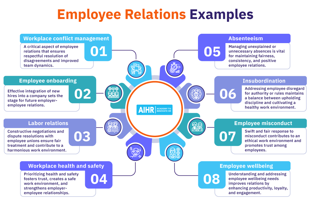 labor in relationships key examples