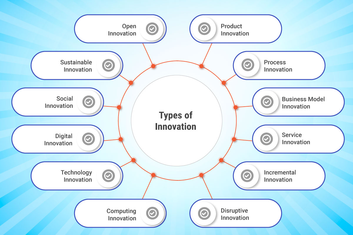 learning from innovation non examples key insights and cases