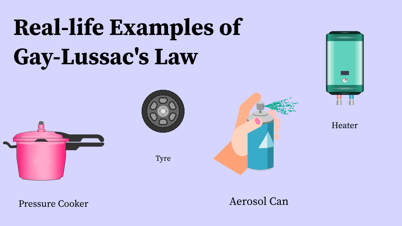life examples of gay lussacs law in action