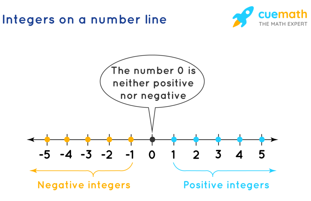 life examples of positive and negative numbers