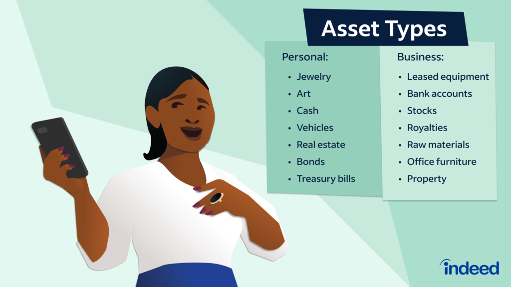 lists with only examples of assets a quick guide