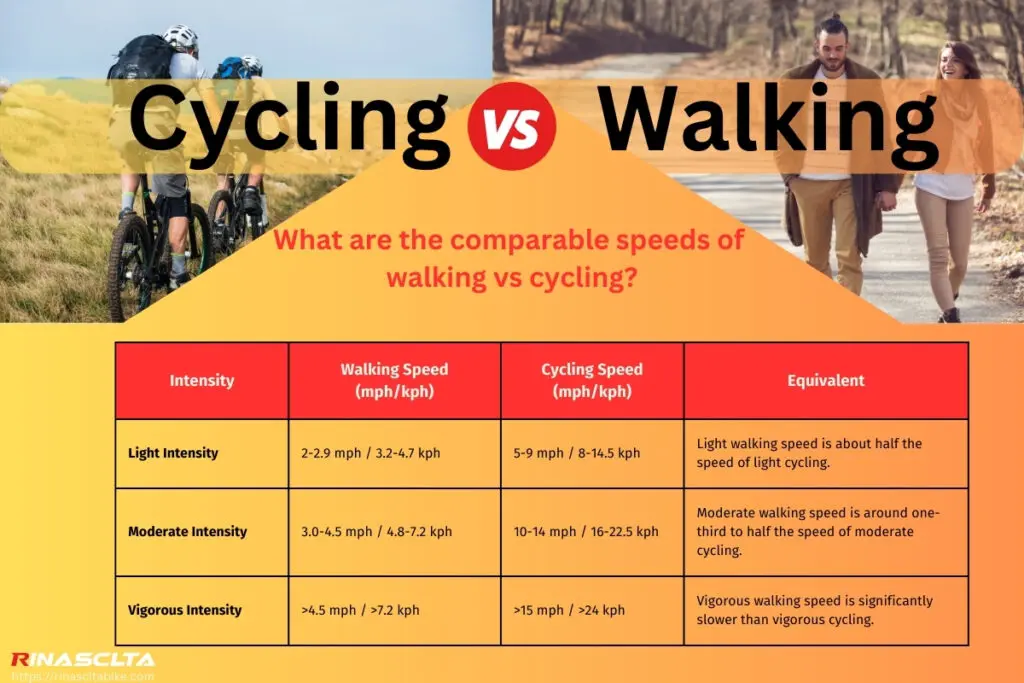 low impact exercises jogging speed walking and cycling examples