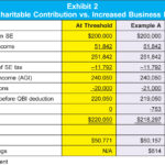 maximize savings with examples of above the line deductions