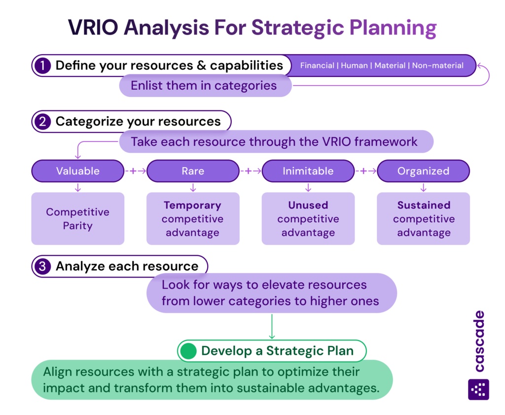 maximizing internal resources examples for business success