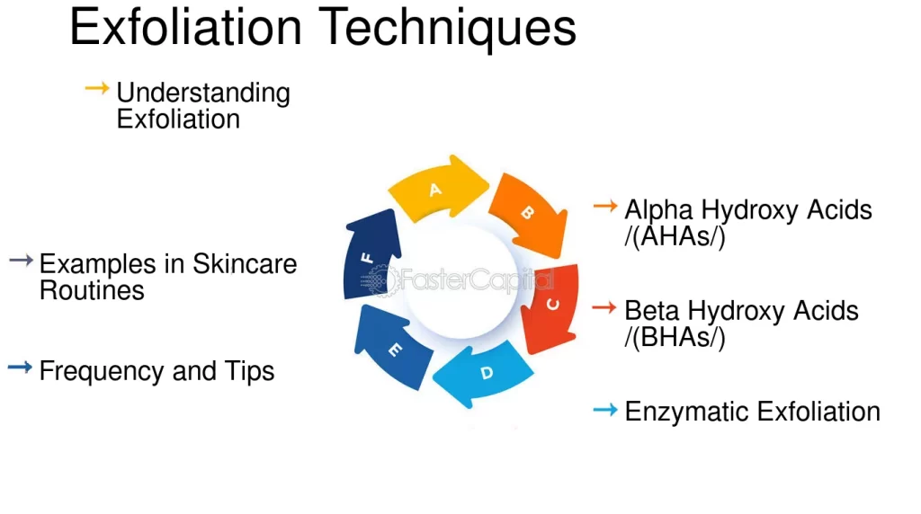mechanical exfoliation methods what doesnt count