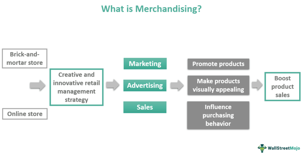 non merchandising companies examples explained