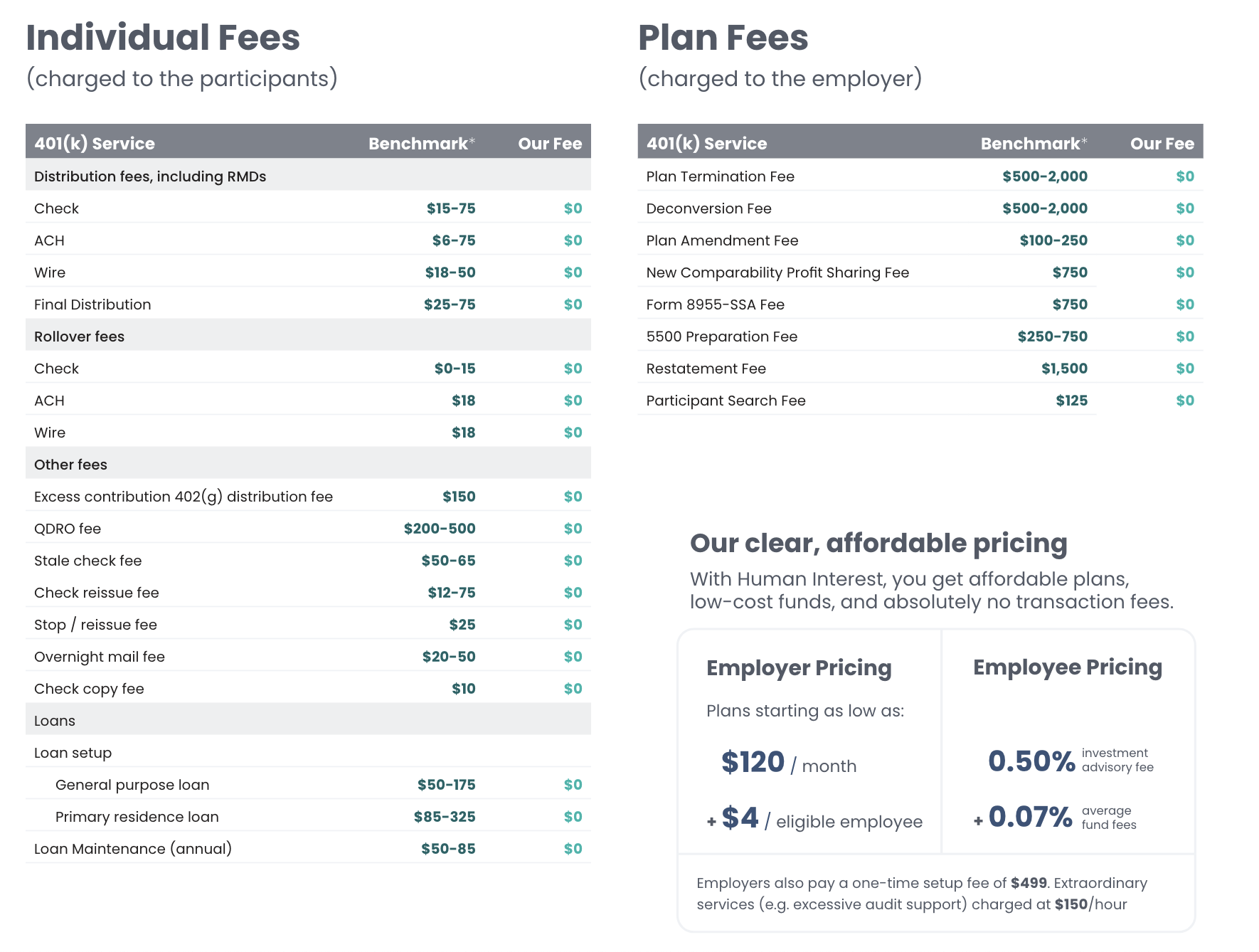 ongoing retirement costs examples you cant ignore