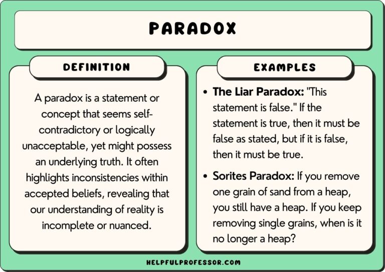 Paradoxes: Examples That Challenge Logic